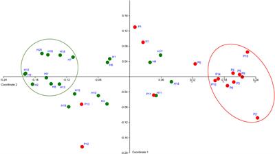 R/G Value—A Numeric Index of Individual <mark class="highlighted">Periodontal Health</mark> and Oral Microbiome Dynamics